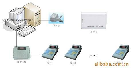 深圳市興建博電子 網(wǎng)絡(luò)收費(fèi)系統(tǒng)及安全防護(hù)產(chǎn)品項(xiàng)目合作